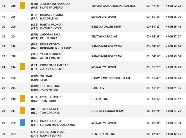CSGO国服-达喀尔SS2：勒布赢下赛段冠军 韩魏违规被罚10小时